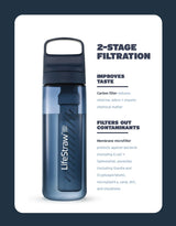 LifeStraw Go 2.0 Vattenreningsflaska 1L