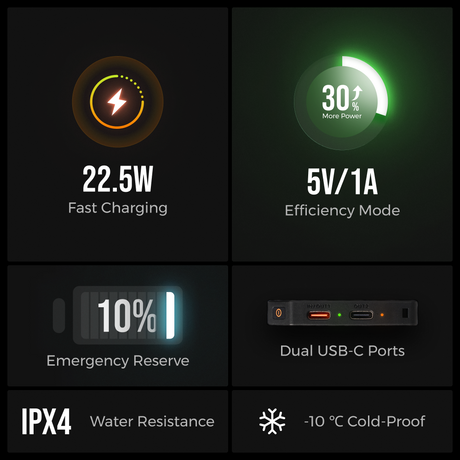 Zero Power 10000C