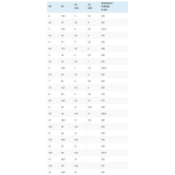 Meran Lady MFS Comfort Fit (Wide) GTX Känga